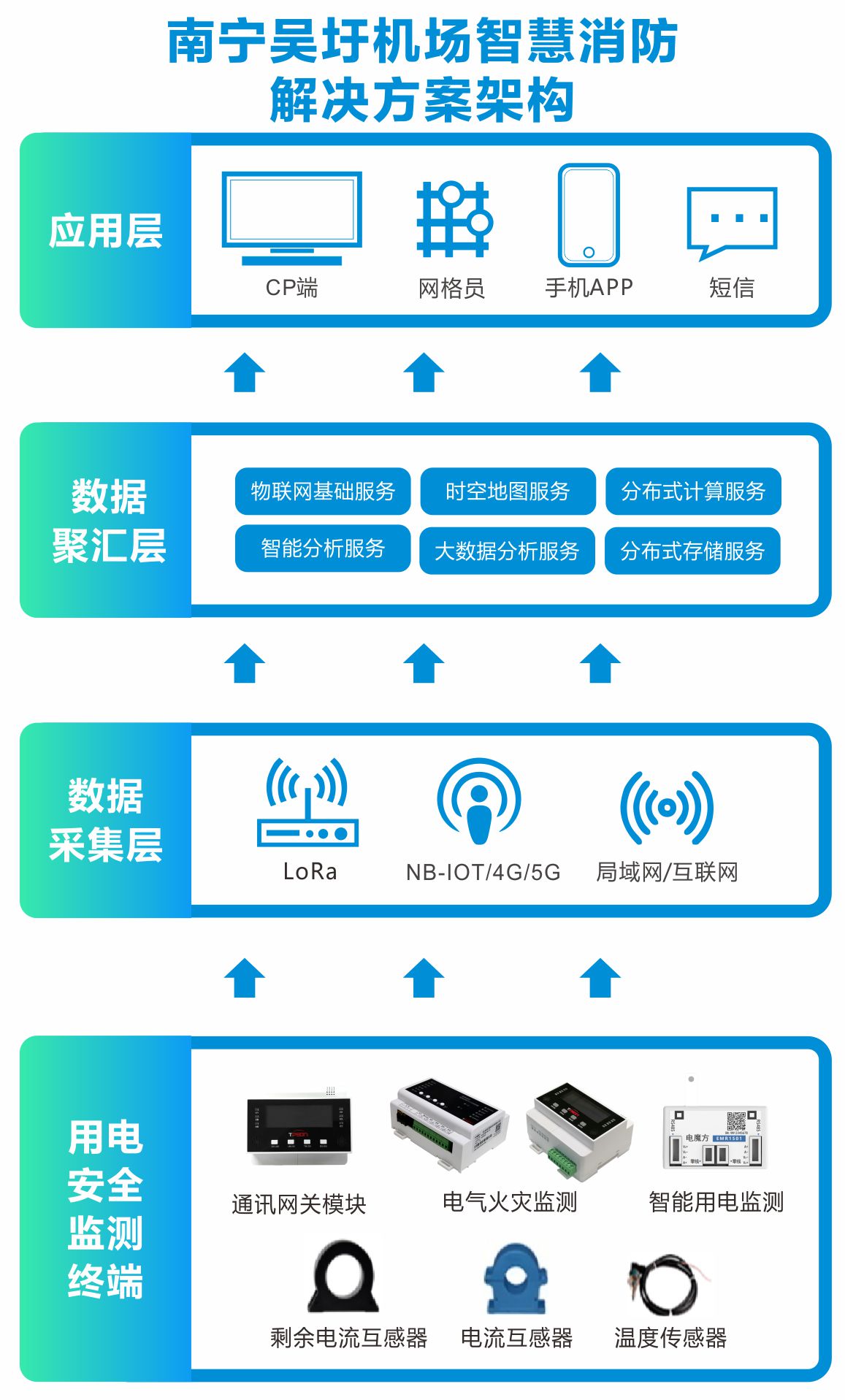 系統(tǒng)運行架構圖.jpg